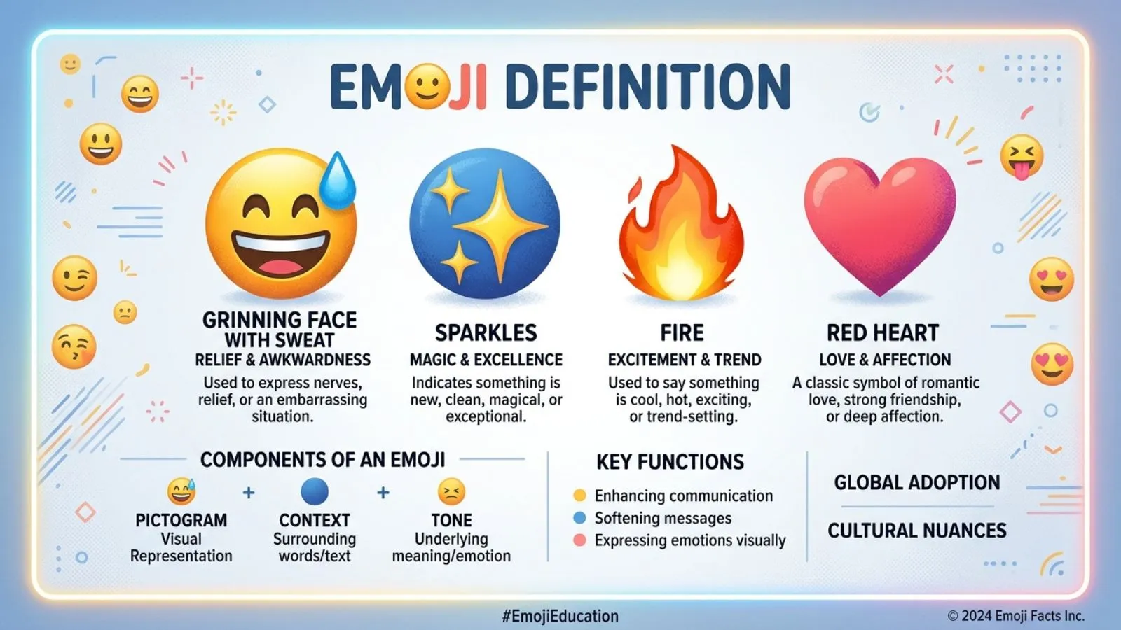 Emoji Definition