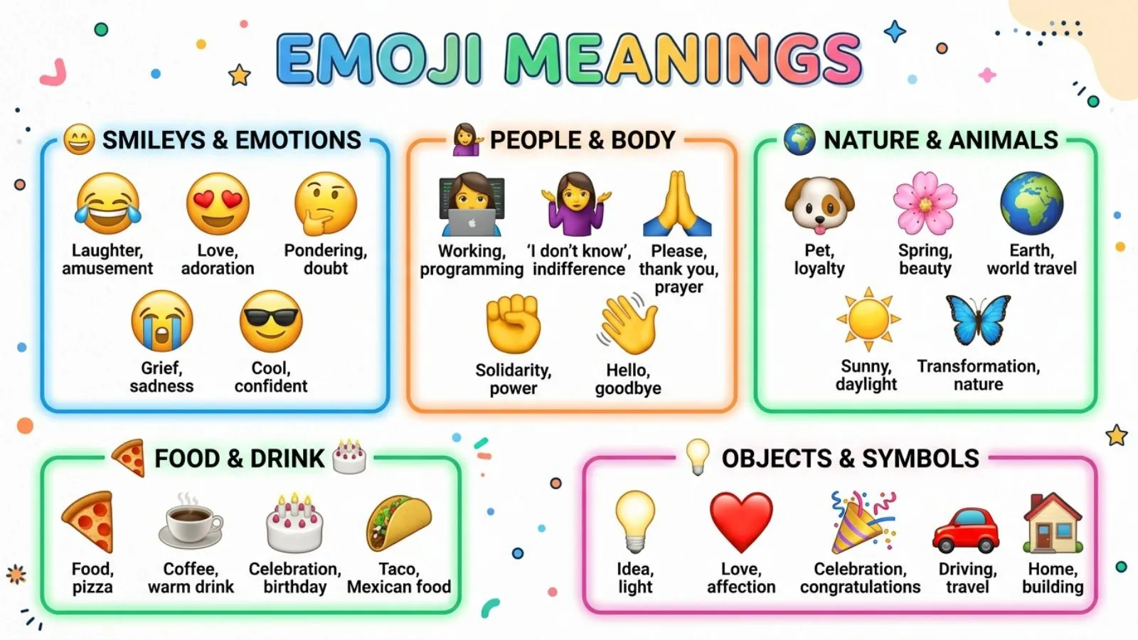 Emoji Meanings