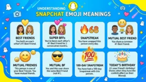 Snap Emoji Meanings