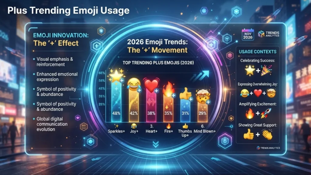 Trending Emoji Usage in 2026
