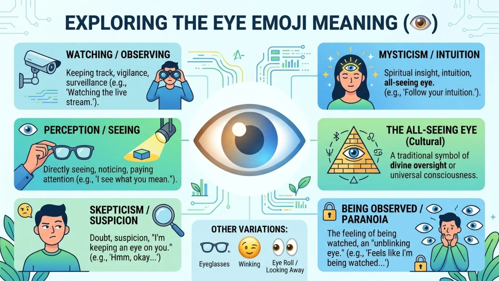 What Does the Eye Emoji Mean