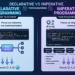 Declarative vs Imperative