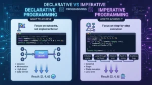 Declarative vs Imperative