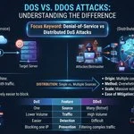 Dos vs. Ddos 