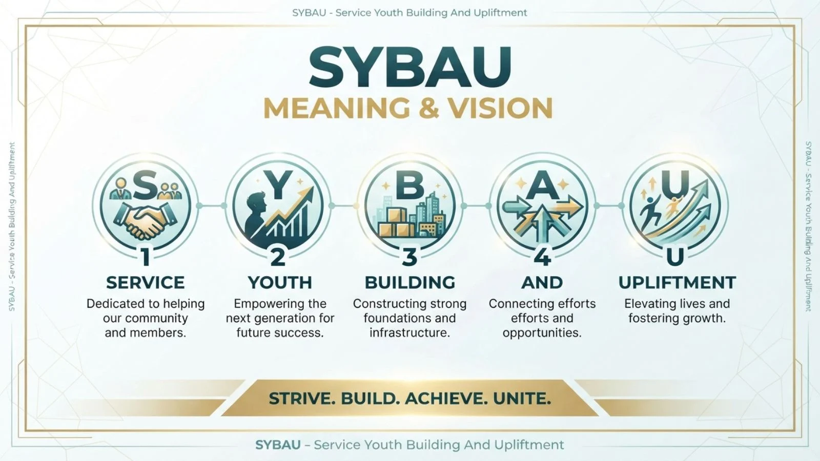 SYBAU Meaning 