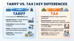 Tariff vs. Tax 
