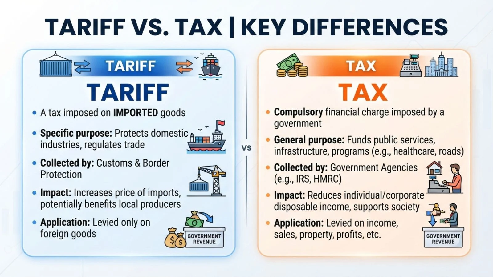 Tariff vs. Tax 