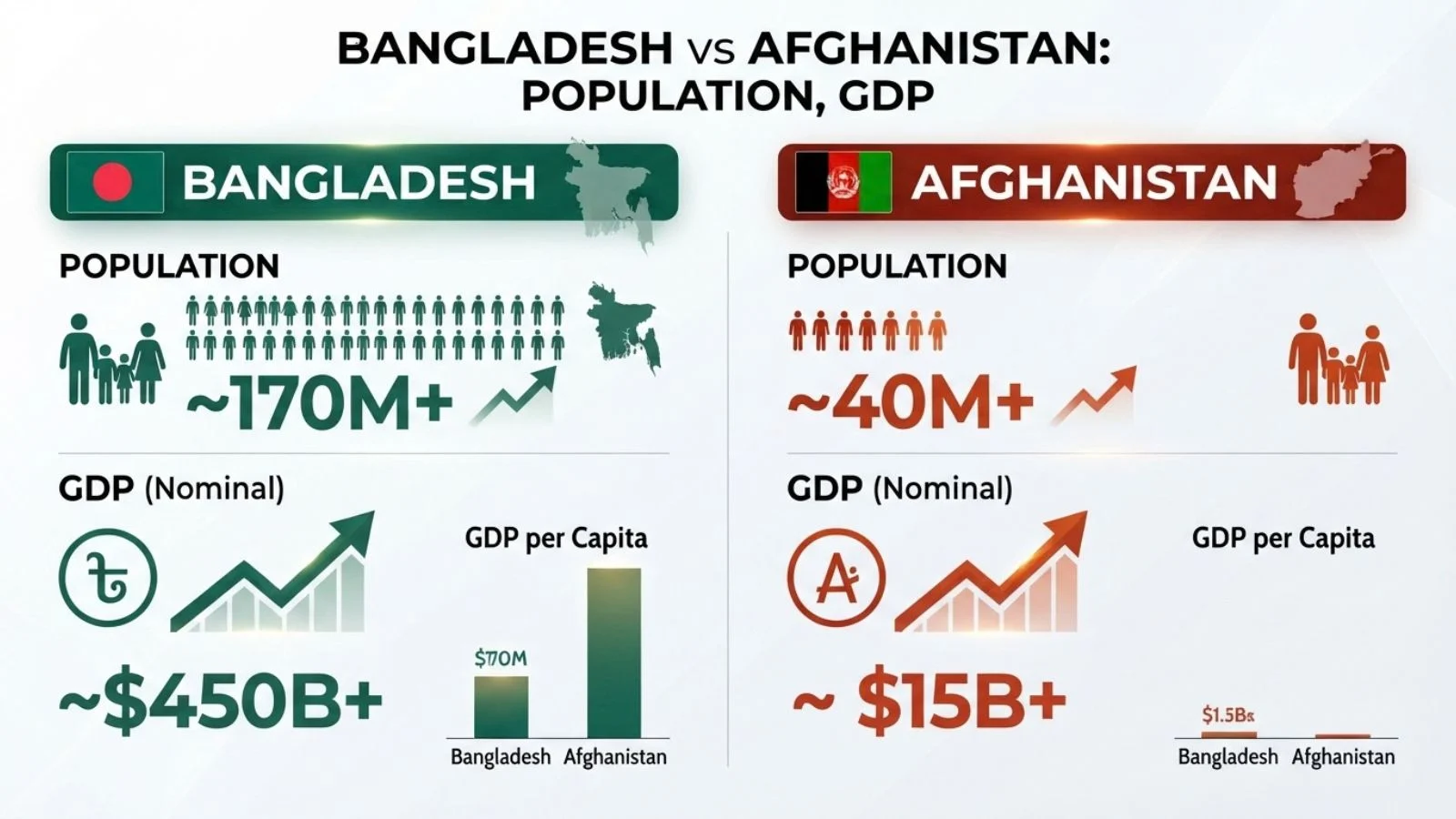Bangladesh vs Afghanistan